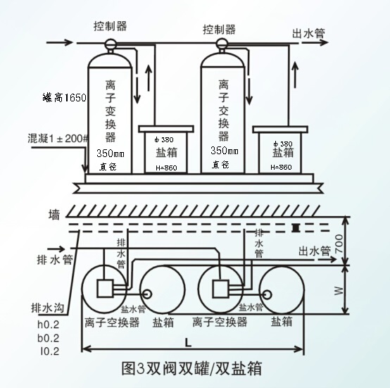 3吨双阀双罐安装图.jpg