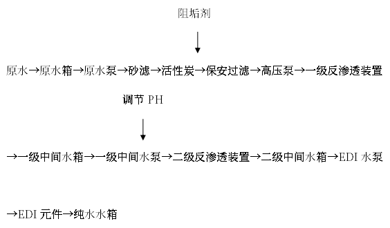 泽达工艺流程